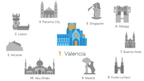 Valencia Number 1